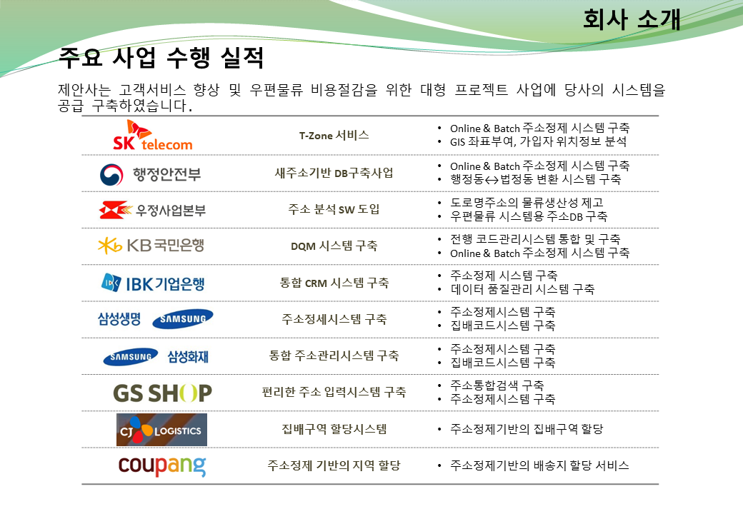 수행실적