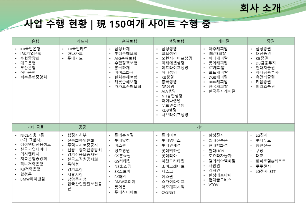 수행실적