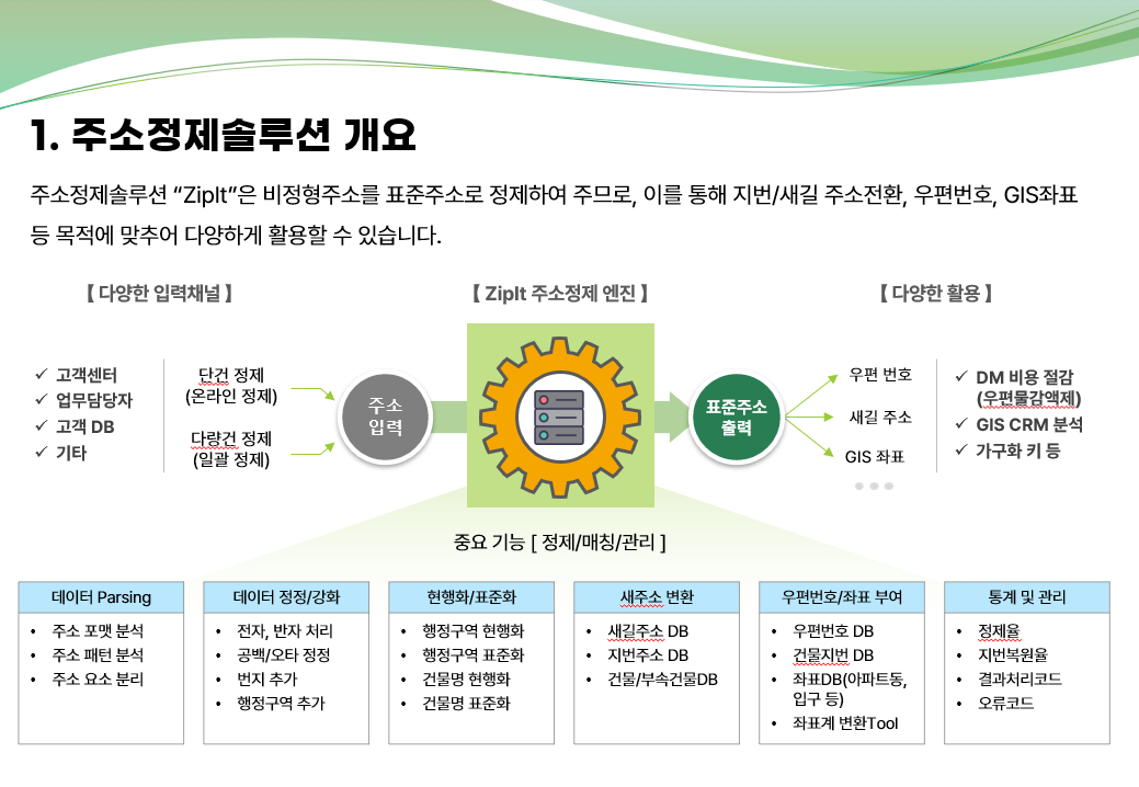 정제솔루션 소개