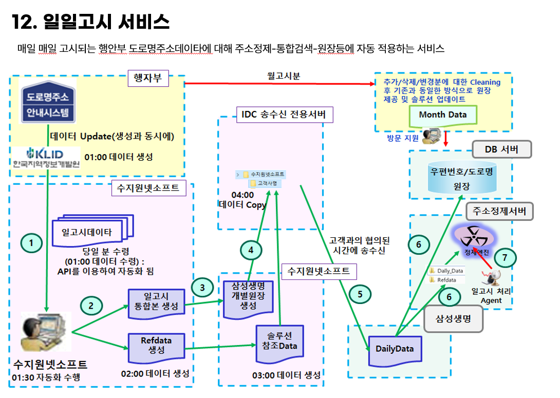 기능 소개