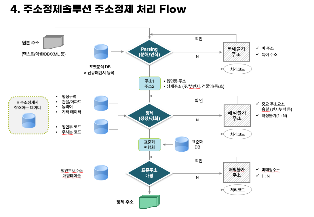 기능 소개