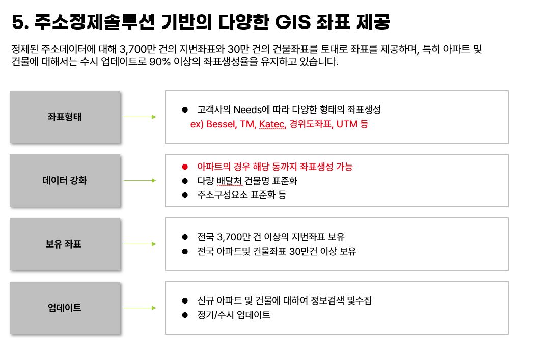 기능 소개