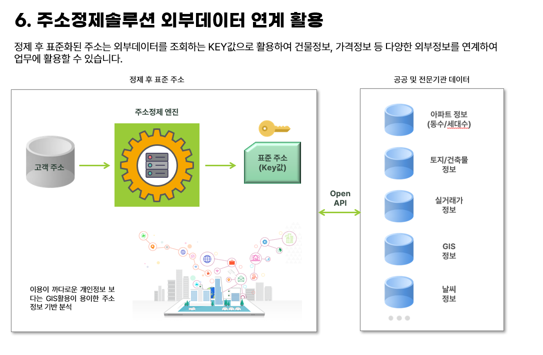 기능 소개