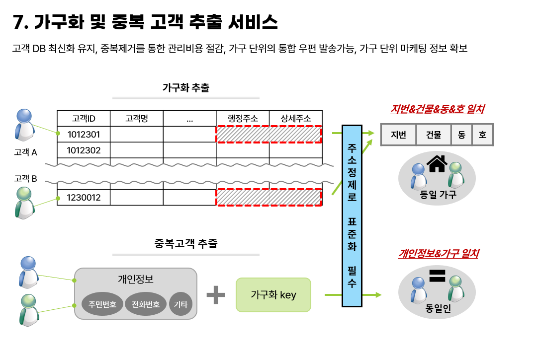 기능 소개